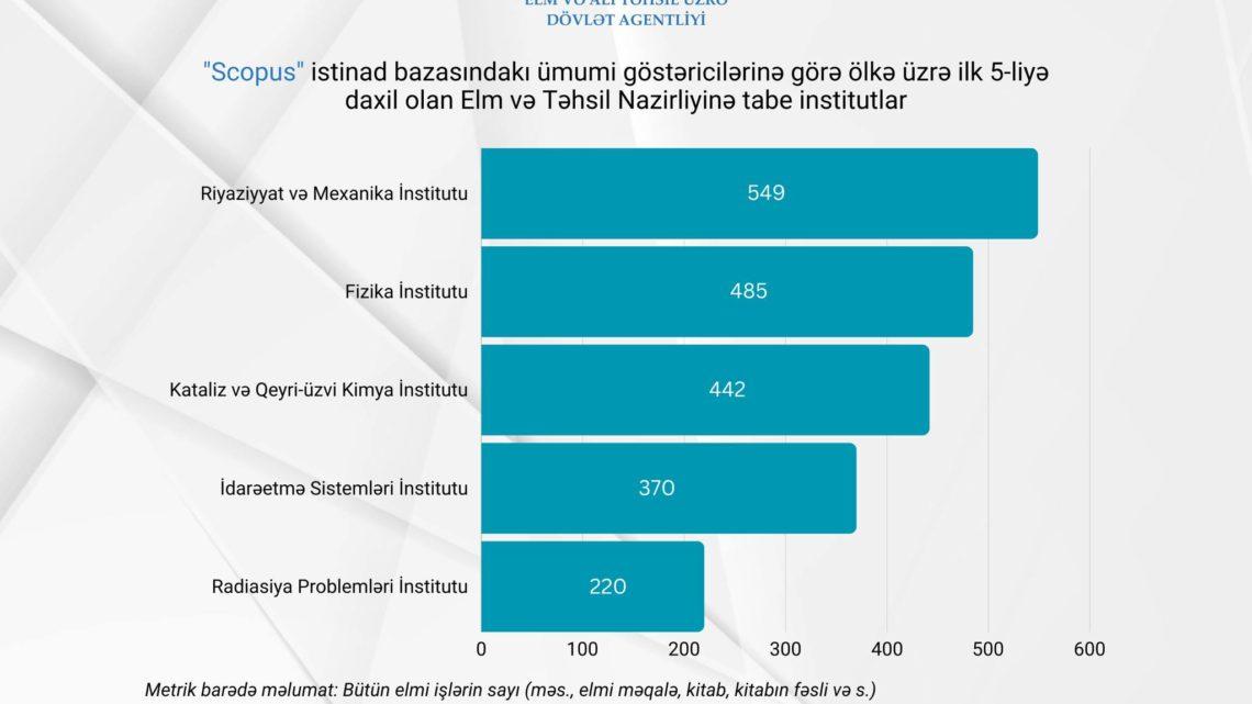 Elm və Təhsil Nazirliyinin tabeliyində fəaliyyət göstərən institutların uğuru