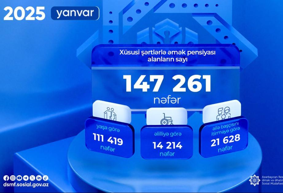 Ötən ay xüsusi şərtlərlə əmək pensiyası alanların sayı açıqlanıb