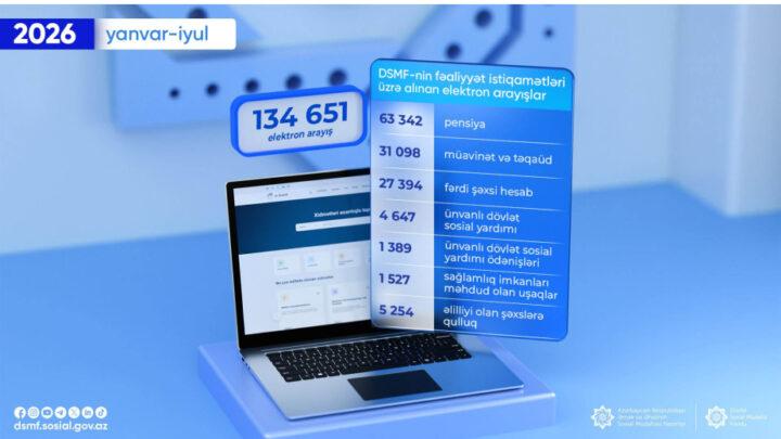 Son 7 ayda DSMF-dən alınan elektron arayışların sayı açıqlanıb