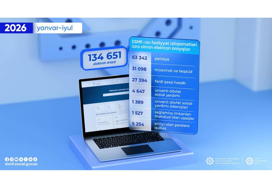 Son 7 ayda DSMF-dən alınan elektron arayışların sayı açıqlanıb